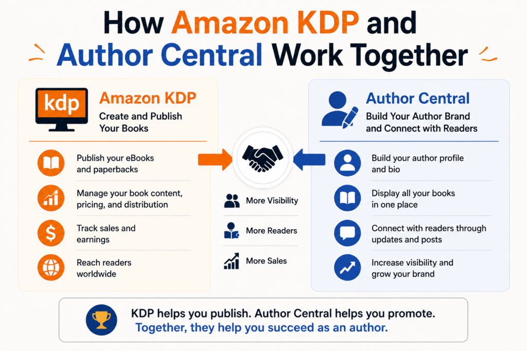 Author Central